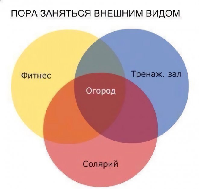 Весёлые мемы на ЯЗнал