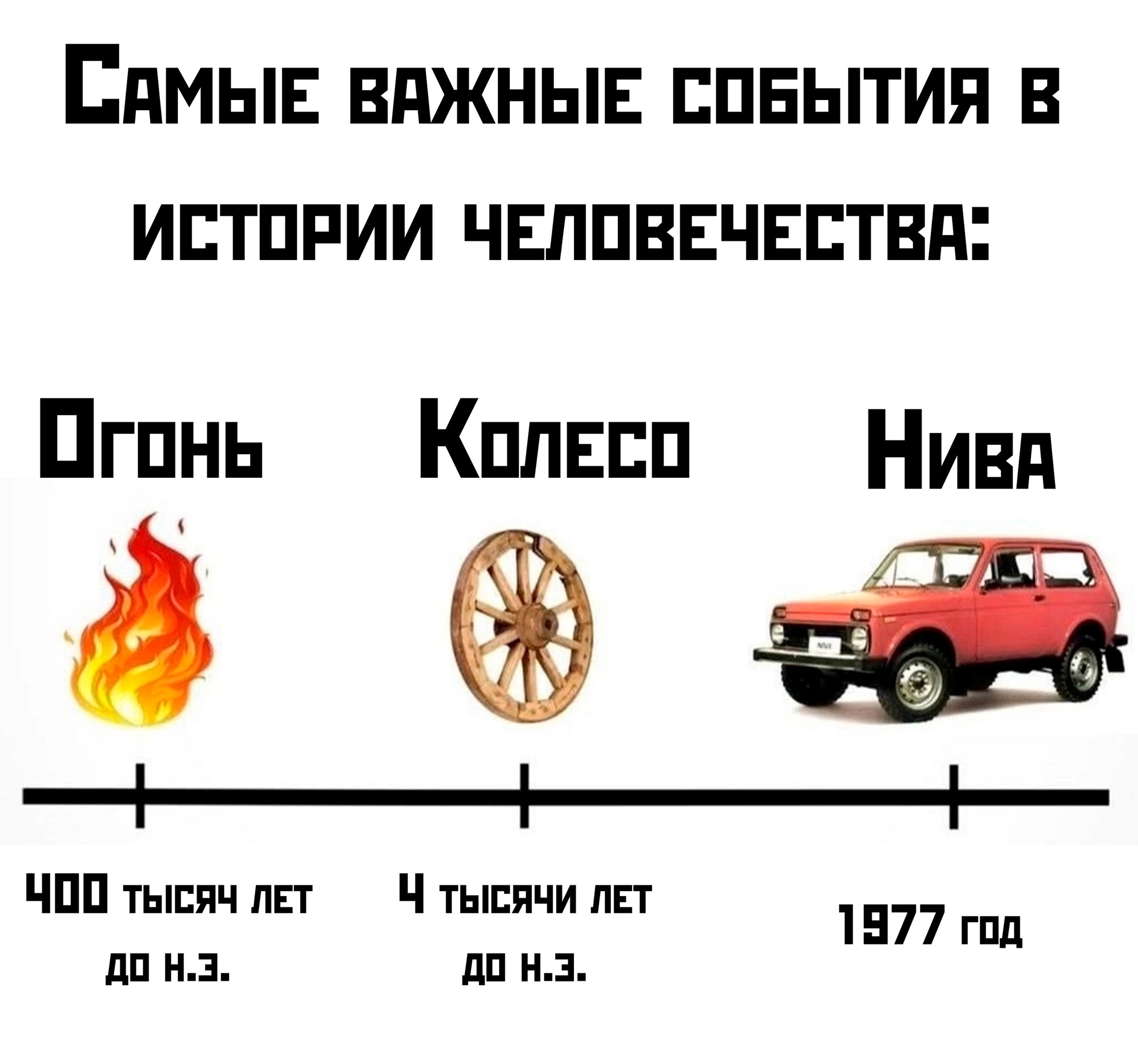 Смешные мемы