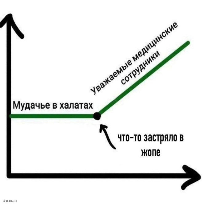 Топовые мемы